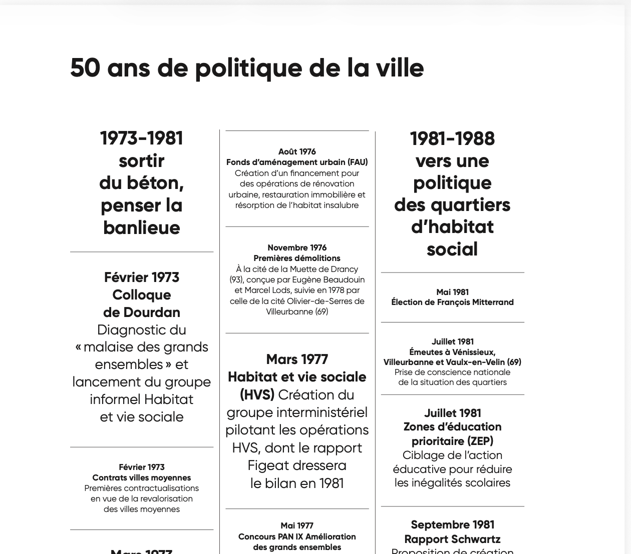 Frise quartier de demain